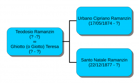 Brasile1