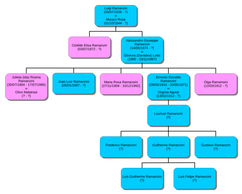Brasile2