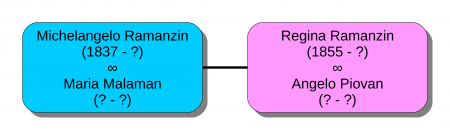 Brasile4