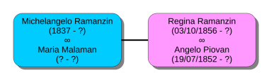 Brasile4