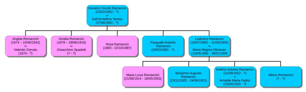 Brasile6