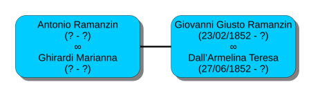 Veneto22