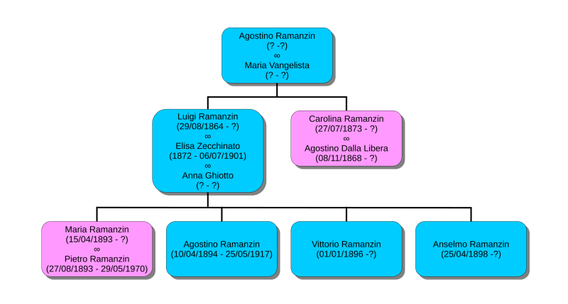 Veneto3