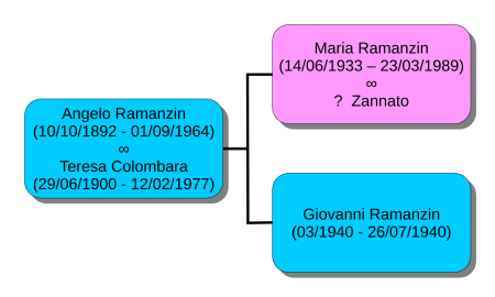Veneto6